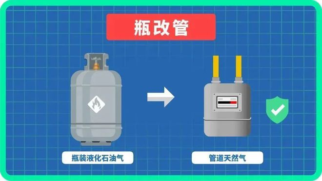 正式明确全省都要整!宜宾这些商家要重点排查……(图2) 正式明确全省都要整!宜宾这些商家要重点排查……(图2)