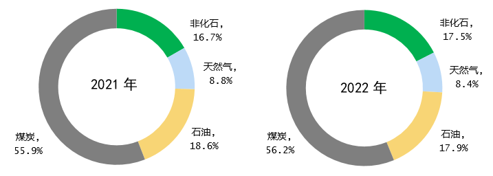 划重点 《中国能源发展报告2023(图2) 划重点 《中国能源发展报告2023(图2)