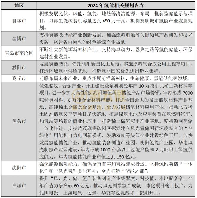 提前到来?地方政府纷纷将氢储能写入2024年度工作计划(图1) 提前到来?地方政府纷纷将氢储能写入2024年度工作计划(图1)