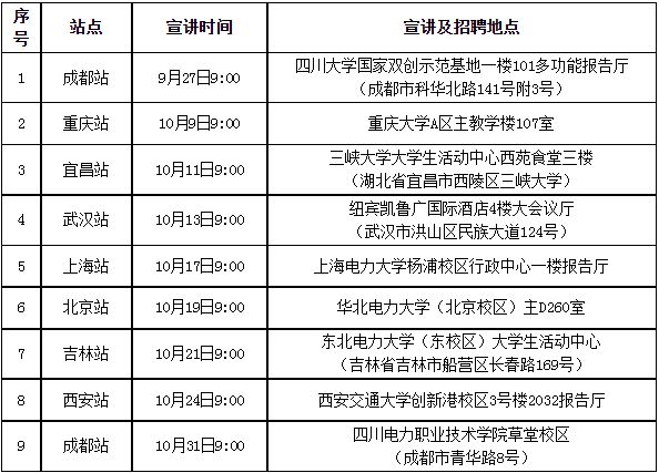 国家电网下属电力公司2024年提前批校园招聘(图1)