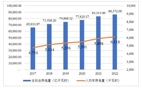 2024年电力行业全产业结构深度分析及投资战略可行性评估预测(图3) 2024年电力行业全产业结构深度分析及投资战略可行性评估预测(图3)