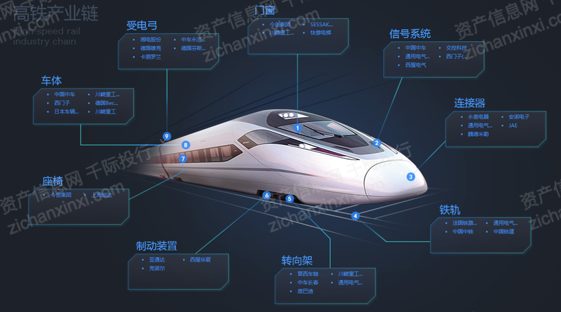 2024年中国高铁行业研究报告(图8) 2024年中国高铁行业研究报告(图8)