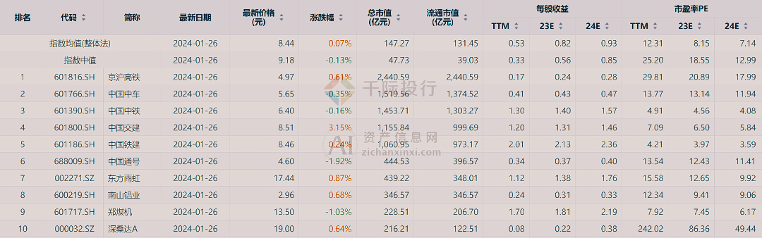 2024年中国高铁行业研究报告(图16) 2024年中国高铁行业研究报告(图16)