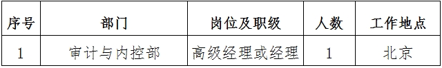 2024年国家电投所属中国电力招聘公告(审计与内控部)(图1) 2024年国家电投所属中国电力招聘公告(审计与内控部)(图1)