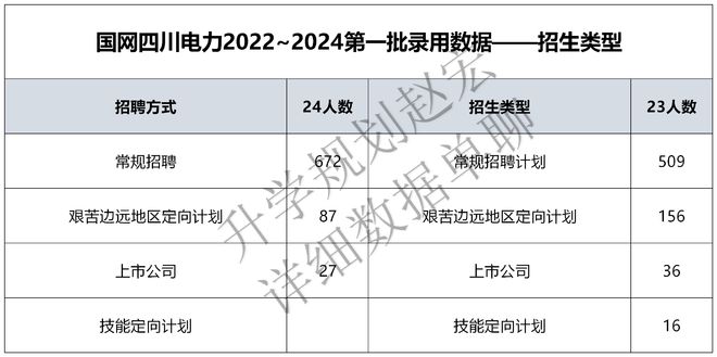 国网四川电力2024一批录用786人川大60人西华57人第1名是?(图2) 国网四川电力2024一批录用786人川大60人西华57人第1名是?(图2)