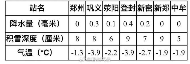 河南再发暴雪预警!返乡路上这份指南请查收→(图1) 河南再发暴雪预警!返乡路上这份指南请查收→(图1)