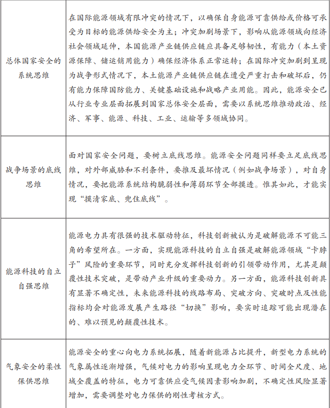 探析新发展格局下的新型能源发展观(图4)