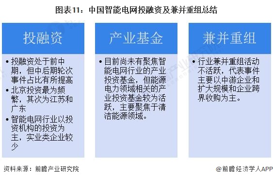 【投资视角】2024年中国智能电网行业投融资现状及兼并重组分析 投融资并不活跃(图11) 【投资视角】2024年中国智能电网行业投融资现状及兼并重组分析 投融资并不活跃(图11)
