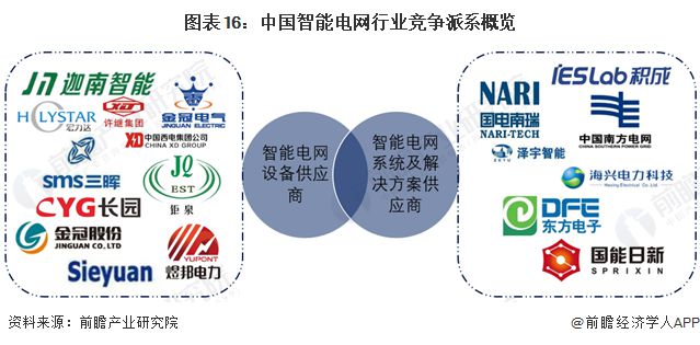 预见2024:《2024年中国智能电网行业全景图谱》(附市场规模、竞争格局和发展前景等)(图9) 预见2024:《2024年中国智能电网行业全景图谱》(附市场规模、竞争格局和发展前景等)(图9)