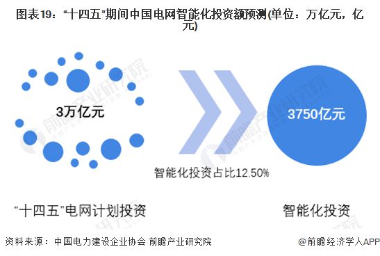 预见2024:《2024年中国智能电网行业全景图谱》(附市场规模、竞争格局和发展前景等)(图12) 预见2024:《2024年中国智能电网行业全景图谱》(附市场规模、竞争格局和发展前景等)(图12)