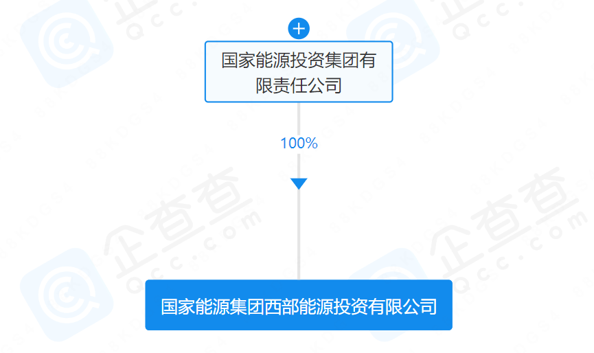 注资100亿！国家能源集团成立新公司(图1)