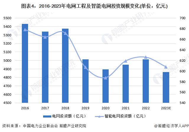 2024年中国智能电网行业发展现状分析 新能源发展背景下应用前景广阔【组图】(图4) 2024年中国智能电网行业发展现状分析 新能源发展背景下应用前景广阔【组图】(图4)