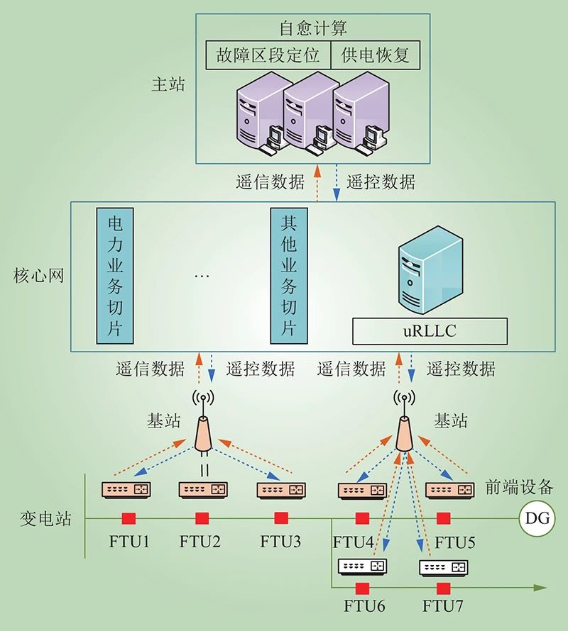 基于混合整数线性规划的配电网在线自愈方案(图1) 基于混合整数线性规划的配电网在线自愈方案(图1)