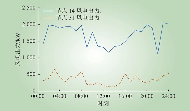 基于混合整数线性规划的配电网在线自愈方案(图4) 基于混合整数线性规划的配电网在线自愈方案(图4)
