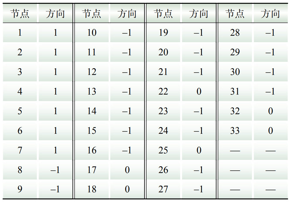 基于混合整数线性规划的配电网在线自愈方案(图5) 基于混合整数线性规划的配电网在线自愈方案(图5)