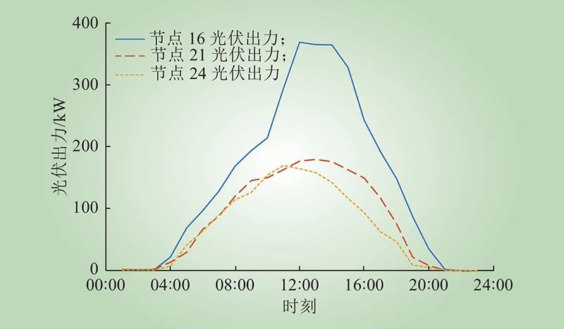 基于混合整数线性规划的配电网在线自愈方案(图3) 基于混合整数线性规划的配电网在线自愈方案(图3)