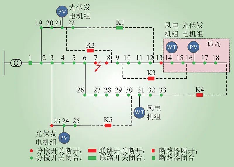 基于混合整数线性规划的配电网在线自愈方案(图2) 基于混合整数线性规划的配电网在线自愈方案(图2)