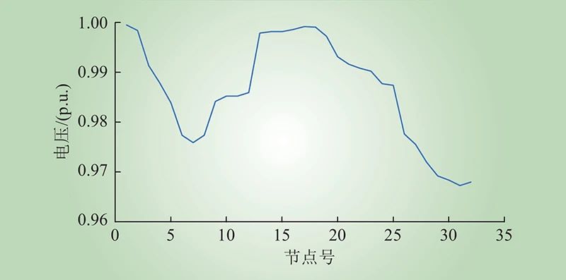 基于混合整数线性规划的配电网在线自愈方案(图7) 基于混合整数线性规划的配电网在线自愈方案(图7)