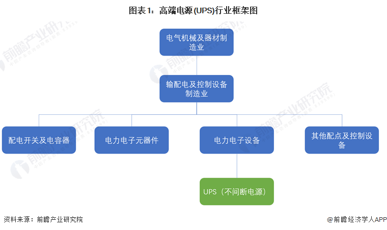 2024年中国电源行业UPS市场概述——市场规模超过70亿元【组图】(图1) 2024年中国电源行业UPS市场概述——市场规模超过70亿元【组图】(图1)