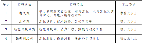 2024年中国能源建设集团云南省电力设计院有限公司春季招聘公告(图1) 2024年中国能源建设集团云南省电力设计院有限公司春季招聘公告(图1)