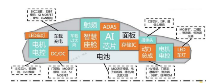 2024年我国半导体产业发展及五大增长趋势预测(图1) 2024年我国半导体产业发展及五大增长趋势预测(图1)