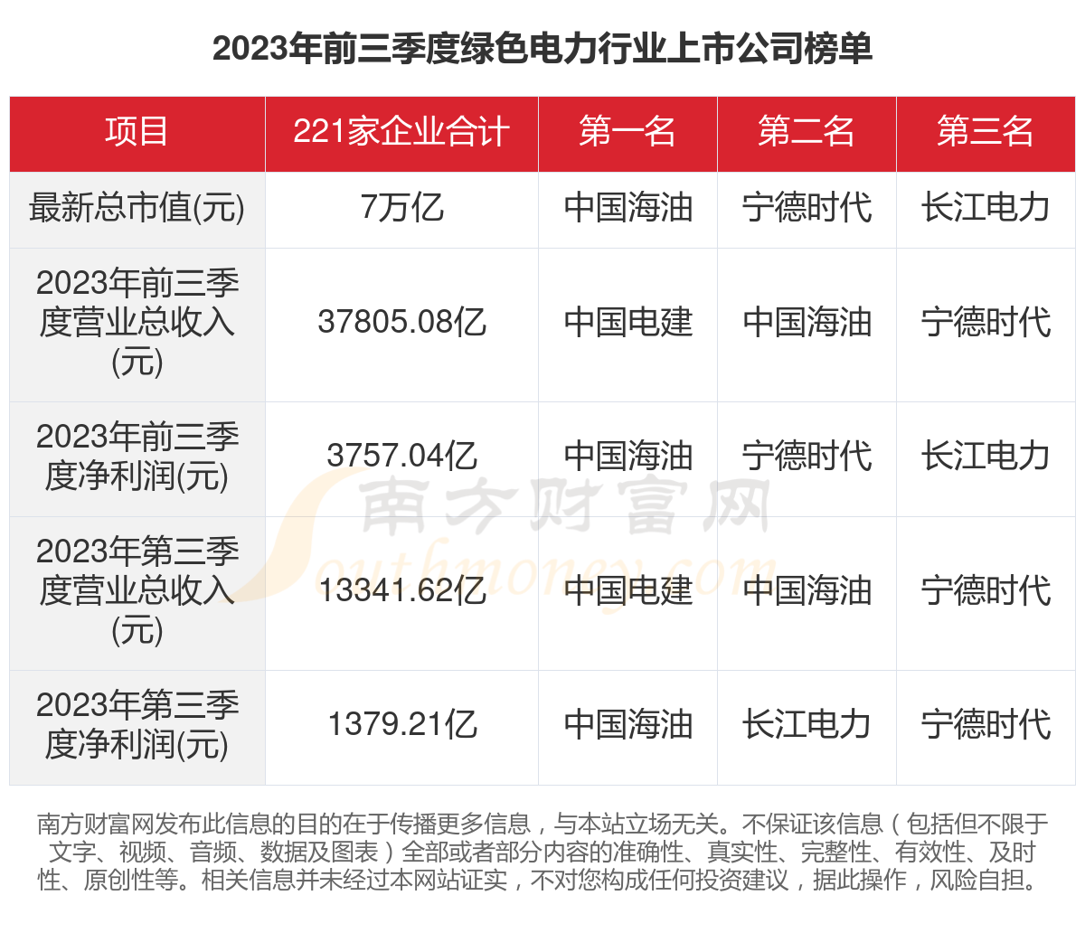 一文了解2023年221家绿色电力行业上市公司主要数据(图1)