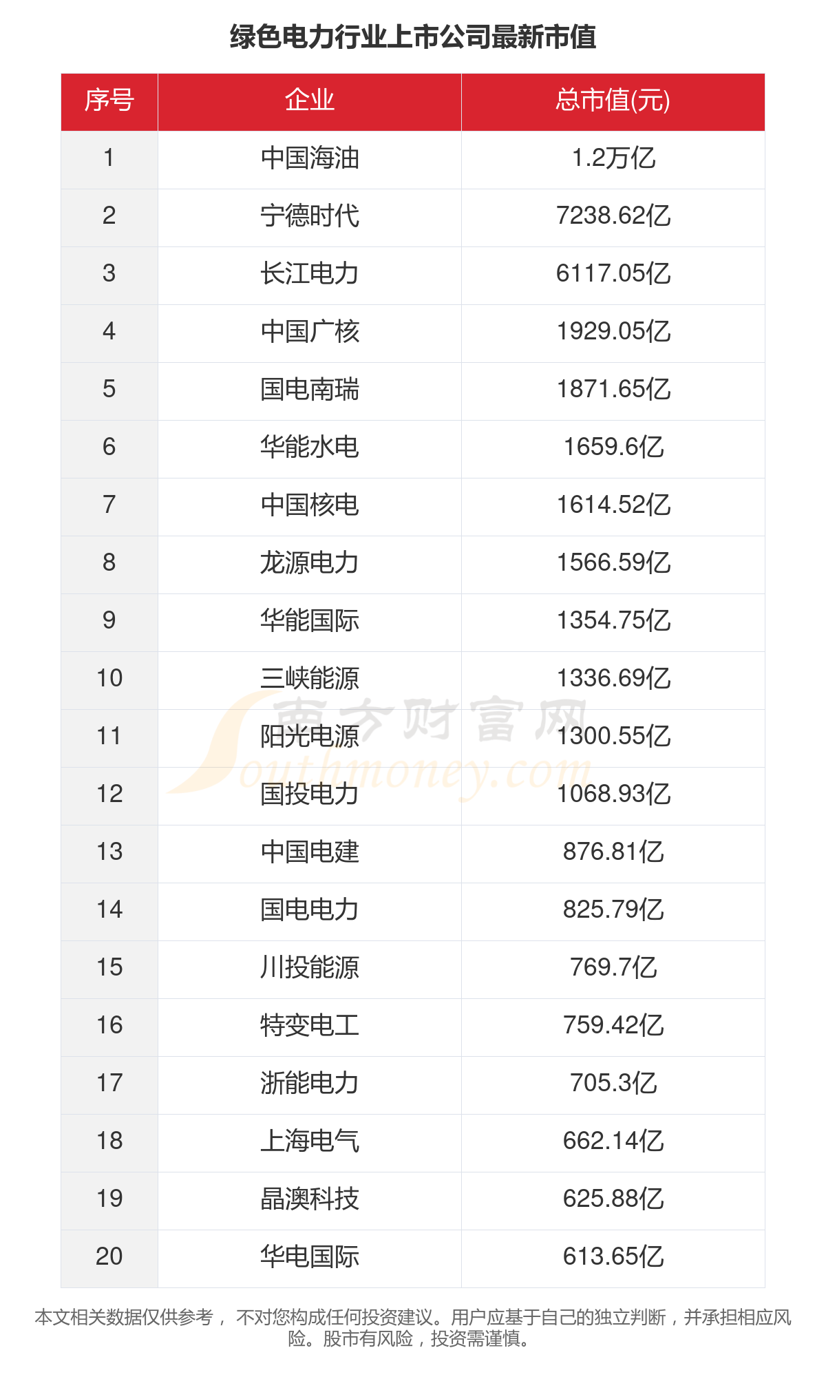 一文了解2023年221家绿色电力行业上市公司主要数据(图5)