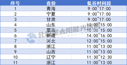 2024分布式光伏还能再火吗？(图2)