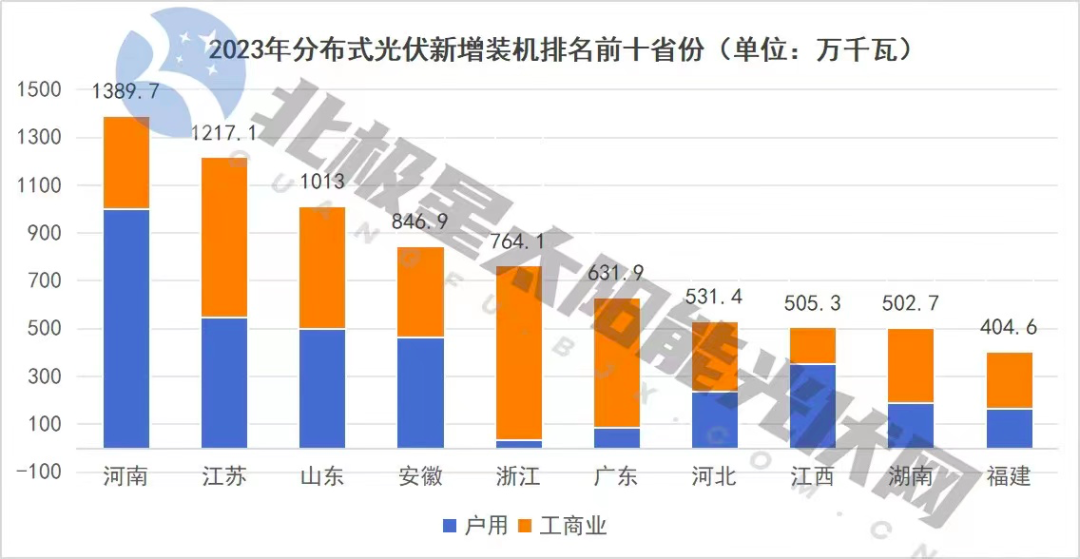 2024分布式光伏还能再火吗？(图1)