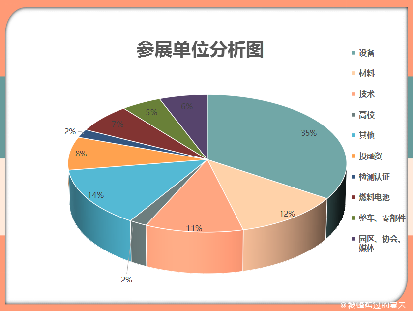 倒计时24天2024全球氢能盛典议程出炉！(图1)