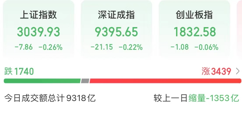 今天电力产业链全线走强!(图1) 今天电力产业链全线走强!(图1)