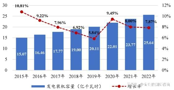 发展前景预测：电力需求日益增长行业拥有广阔发展空间(图3)