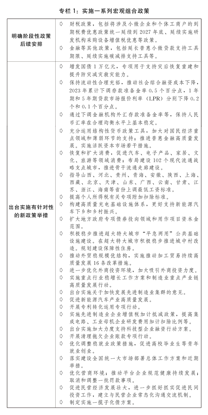 关于2023年国民经济和社会发展计划执行情况与2024年国民经济和社会发展计划草案的报告(图1) 关于2023年国民经济和社会发展计划执行情况与2024年国民经济和社会发展计划草案的报告(图1)