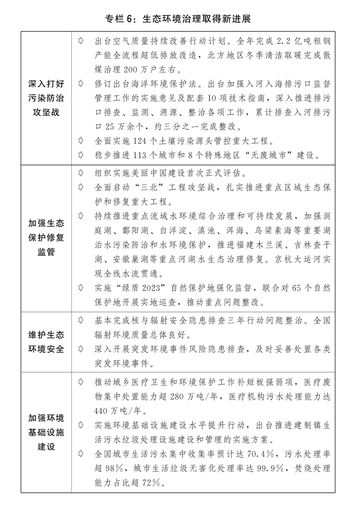 关于2023年国民经济和社会发展计划执行情况与2024年国民经济和社会发展计划草案的报告(图9) 关于2023年国民经济和社会发展计划执行情况与2024年国民经济和社会发展计划草案的报告(图9)