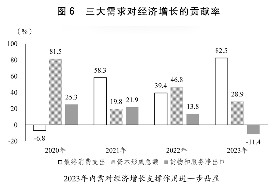 全文发布丨关于2023年国民经济和社会发展计划执行情况与2024年国民经济和社会发展计划草案的报告(图2) 全文发布丨关于2023年国民经济和社会发展计划执行情况与2024年国民经济和社会发展计划草案的报告(图2)
