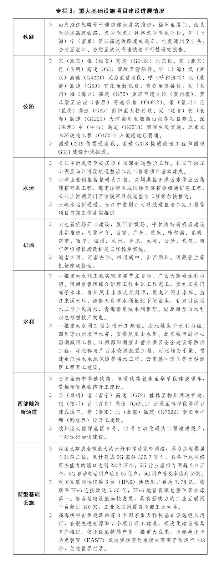 全文发布丨关于2023年国民经济和社会发展计划执行情况与2024年国民经济和社会发展计划草案的报告(图6) 全文发布丨关于2023年国民经济和社会发展计划执行情况与2024年国民经济和社会发展计划草案的报告(图6)