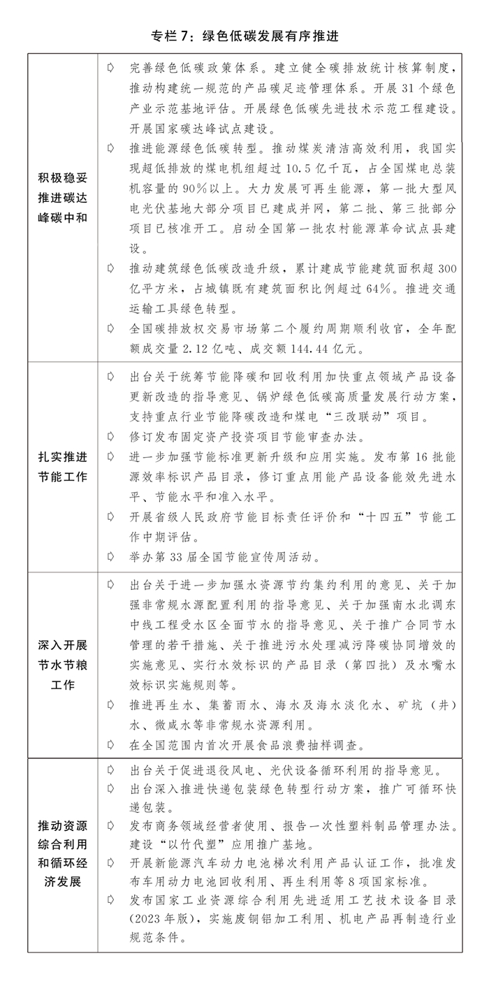 全文发布丨关于2023年国民经济和社会发展计划执行情况与2024年国民经济和社会发展计划草案的报告(图10) 全文发布丨关于2023年国民经济和社会发展计划执行情况与2024年国民经济和社会发展计划草案的报告(图10)