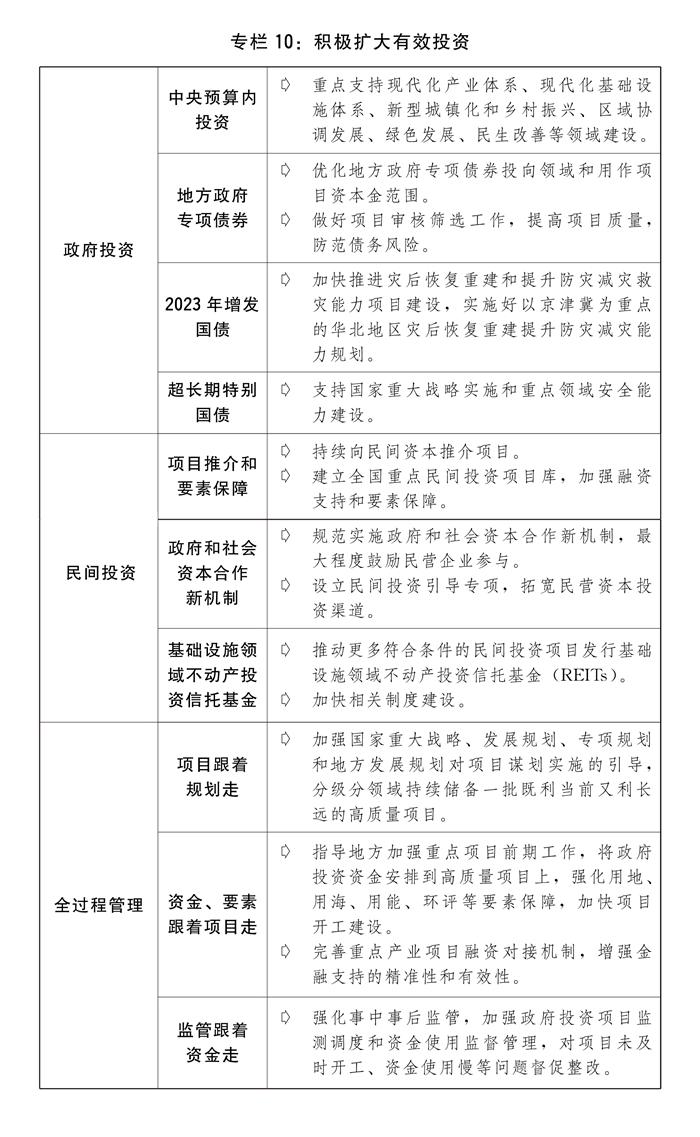 全文发布丨关于2023年国民经济和社会发展计划执行情况与2024年国民经济和社会发展计划草案的报告(图13) 全文发布丨关于2023年国民经济和社会发展计划执行情况与2024年国民经济和社会发展计划草案的报告(图13)