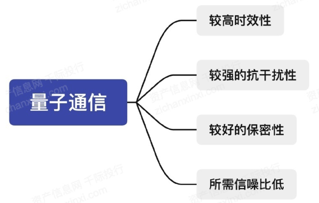 2024年中国量子通信行业研究报告(图1) 2024年中国量子通信行业研究报告(图1)