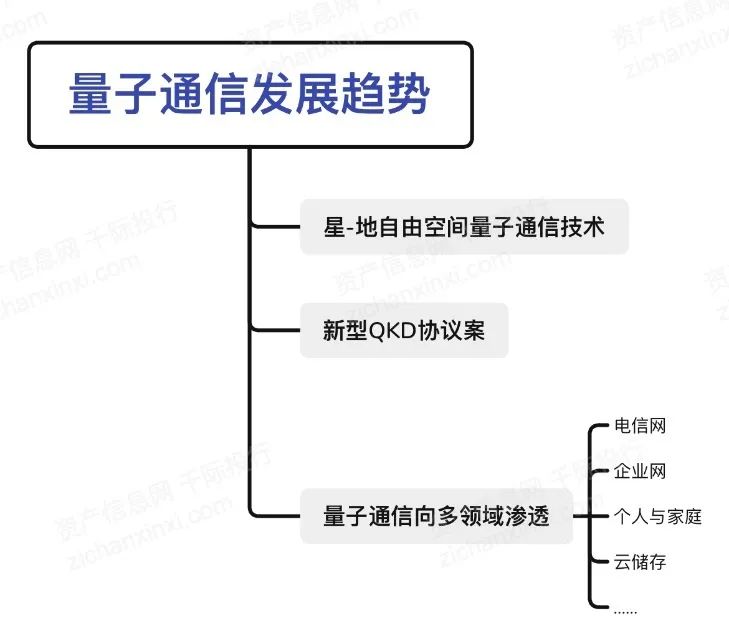 2024年中国量子通信行业研究报告(图9) 2024年中国量子通信行业研究报告(图9)
