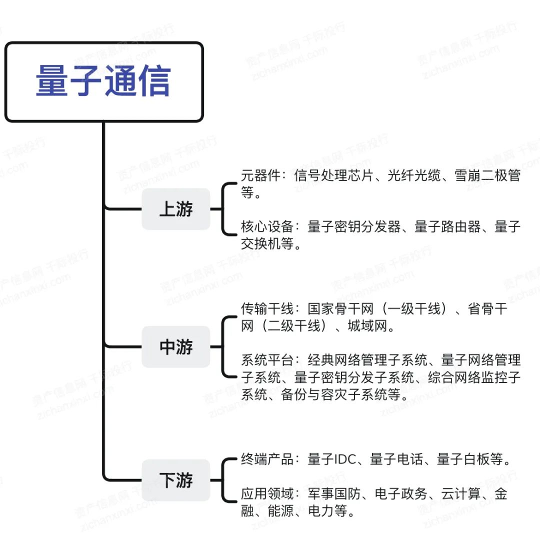 2024年中国量子通信行业研究报告(图6) 2024年中国量子通信行业研究报告(图6)
