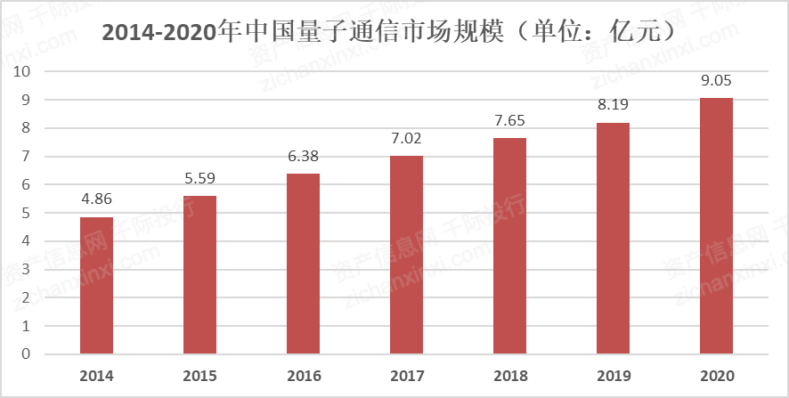 2024中国量子通信行业研究报告(图3)
