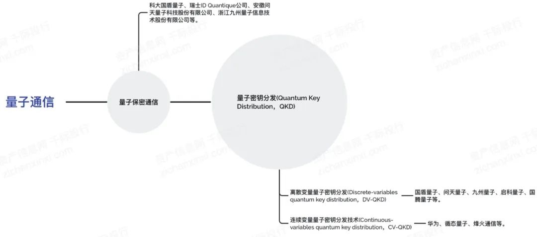 2024中国量子通信行业研究报告(图7)