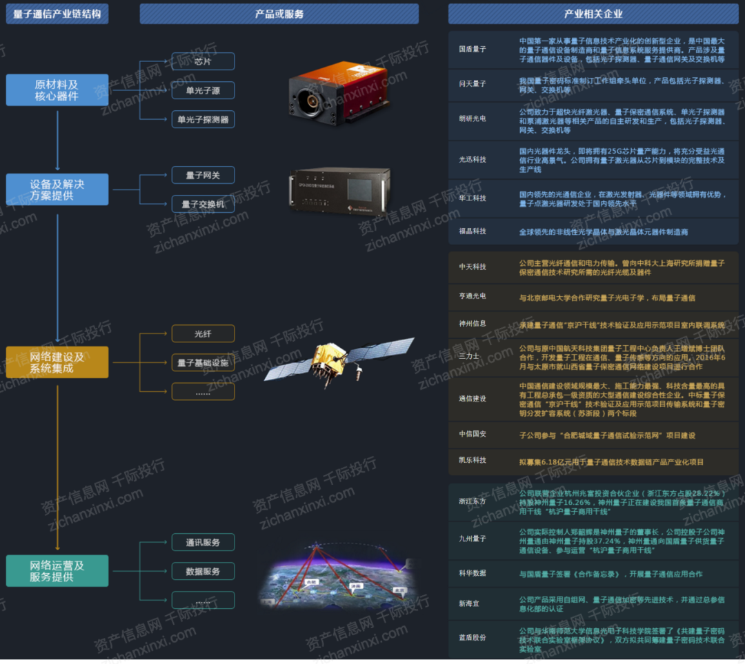 2024中国量子通信行业研究报告(图5)