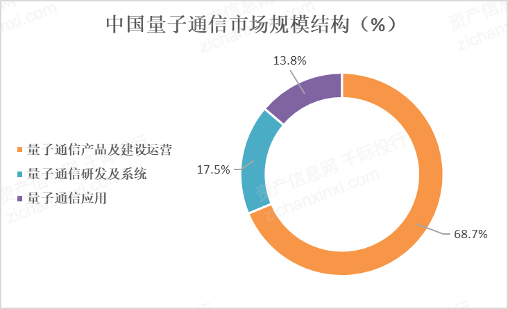 2024中国量子通信行业研究报告(图4)