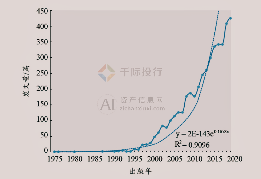 2024中国量子通信行业研究报告(图2)