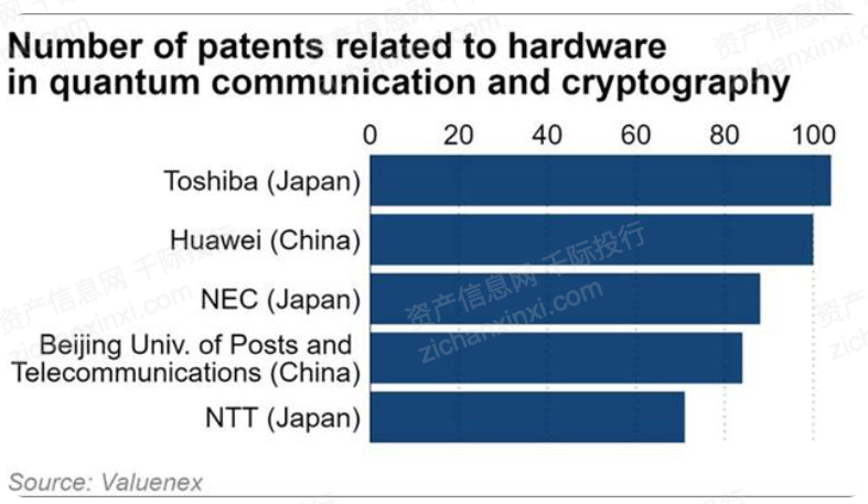 2024中国量子通信行业研究报告(图10)