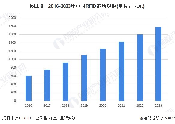 预见2024:2024年中国能源物联网行业市场规模、竞争格局及发展前景预测 未来市场规模将超8000亿元(图8) 预见2024:2024年中国能源物联网行业市场规模、竞争格局及发展前景预测 未来市场规模将超8000亿元(图8)