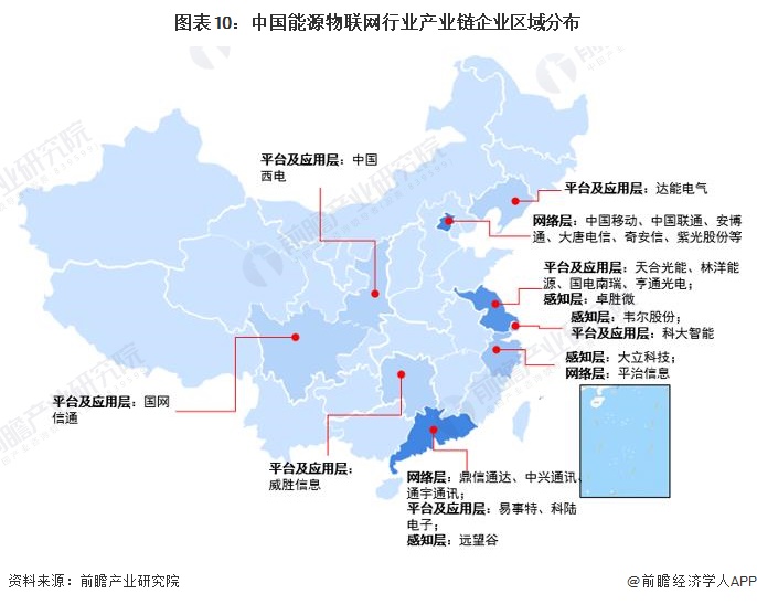 预见2024:2024年中国能源物联网行业市场规模、竞争格局及发展前景预测 未来市场规模将超8000亿元(图10) 预见2024:2024年中国能源物联网行业市场规模、竞争格局及发展前景预测 未来市场规模将超8000亿元(图10)