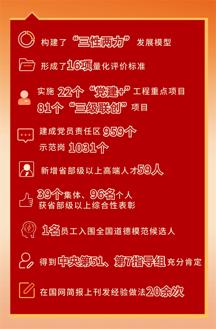 国网福建电力召开“旗帜领航•新时代红色堡垒”工程现场推进会(图1)